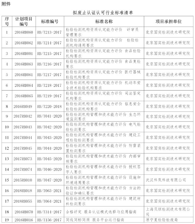 19项检验检测机构相关认证认可行业标准拟废止(图2)